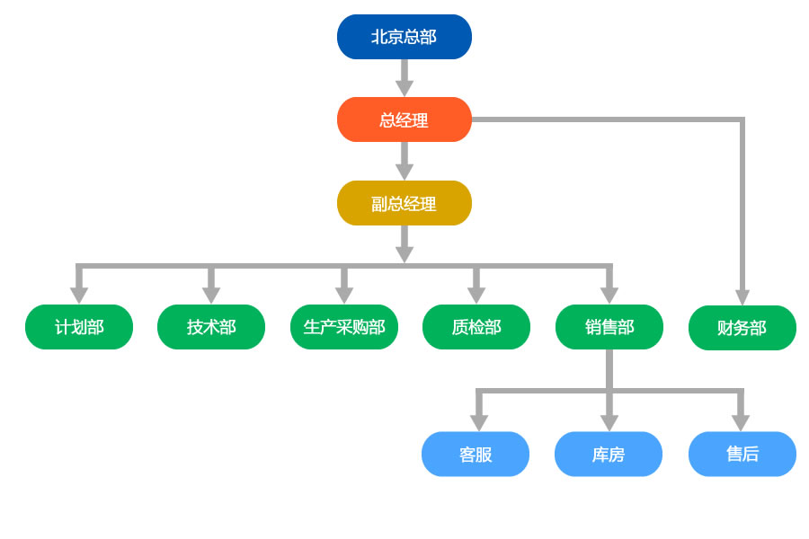 組織機(jī)構(gòu).jpg